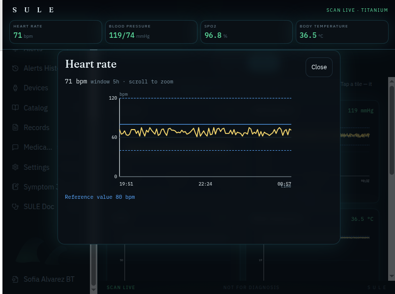 Illustrative readings and trends screen